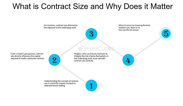 Click image for larger version

Name:	Contract-size--Understanding-Contract-Size-in-Deferred-Month-Trading--What-is-Contract-Size-and-Why-Does-it-Matter.jpg
Views:	23
Size:	92.1 کلوبائٹ
ID:	12973129