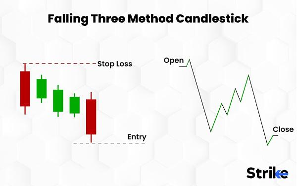 Click image for larger version

Name:	Falling-Three-Method-Candlestick-1024x640.jpg
Views:	65
Size:	63.3 کلوبائٹ
ID:	12981517