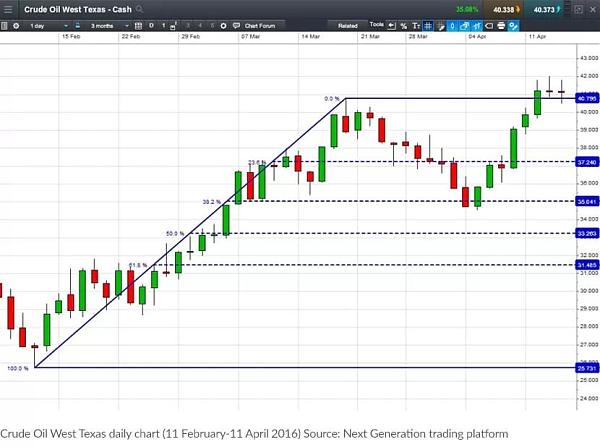 Click image for larger version  Name:	fibonacci_crude_oil_chart_extra.webp.jpg Views:	12 Size:	94.0 KB ID:	12985644