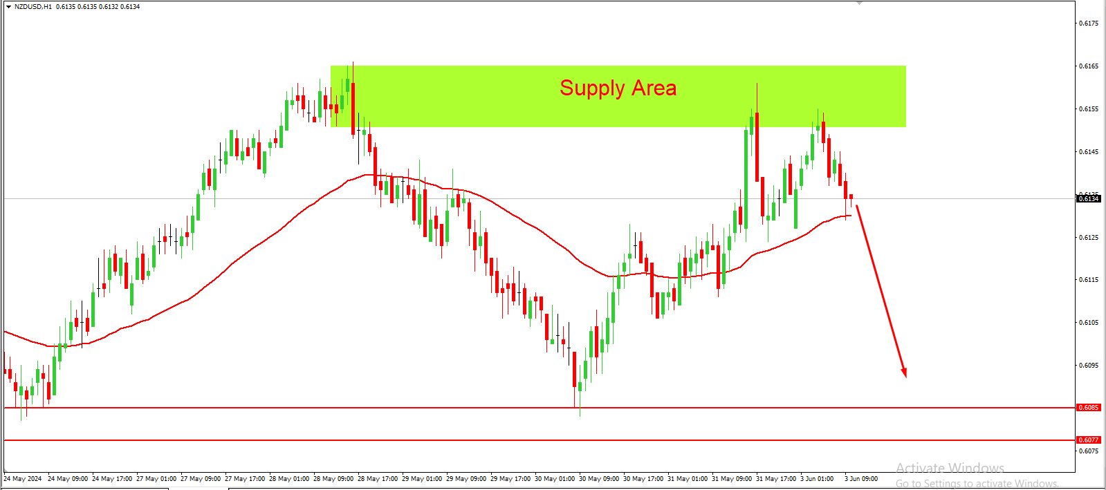 Click image for larger version

Name:	nzdusd.png
Views:	130
Size:	30.8 کلوبائٹ
ID:	12986130