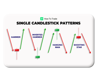 Click image for larger version

Name:	single-candlestick-patterns-howtotrade-1024x855.png
Views:	39
Size:	125.8 کلوبائٹ
ID:	12986965