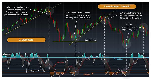 Click image for larger version  Name:	stochastic-oscillator-example.jpg Views:	0 Size:	361.4 KB ID:	12988801