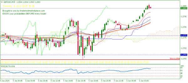 Click image for larger version

Name:	GBPUSD.png
Views:	41
Size:	70.5 کلوبائٹ
ID:	12990538