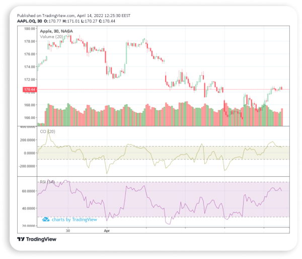 Click image for larger version

Name:	CCI_and_RSI_016adcfd48.png
Views:	18
Size:	222.9 کلوبائٹ
ID:	12991226