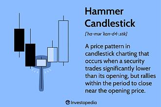 Click image for larger version

Name:	Term-Definitions_Hammer-candlestick-48e69818f6044864a131ce4ebeb40d12.jpg
Views:	9
Size:	198.2 کلوبائٹ
ID:	12992334