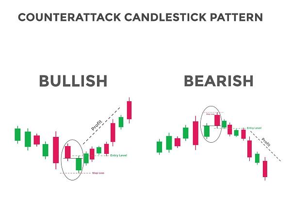 Click image for larger version

Name:	counterattack-candlestick-chart-pattern-candlestick-chart-pattern-for-traders-powerful-counterattack-bullish-and-bearish-candlestick-chart-for-forex-stock-cryptocurrency-vector.jpg
Views:	33
Size:	104.5 کلوبائٹ
ID:	12993890