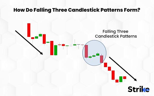 Click image for larger version

Name:	How-Do-Falling-Three-Candlestick-Patterns-Form-1024x640.jpg
Views:	42
Size:	69.6 کلوبائٹ
ID:	12995004