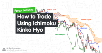 Click image for larger version

Name:	Trading-Using-Ichimoku-Kinko-Hyo.png
Views:	21
Size:	325.7 کلوبائٹ
ID:	12996571
