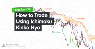 Click image for larger version

Name:	Trading-Using-Ichimoku-Kinko-Hyo.png
Views:	24
Size:	325.7 کلوبائٹ
ID:	12996571