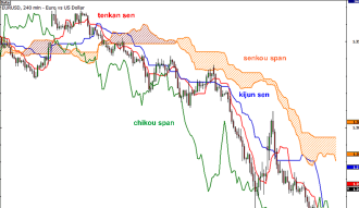 Click image for larger version

Name:	grade5-ichimoku-kinko-hyo-indicators.png
Views:	17
Size:	51.7 کلوبائٹ
ID:	12996572