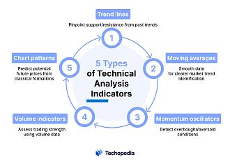 Click image for larger version

Name:	5-Types-of-Technical-Analysis-Indicators.jpg
Views:	12
Size:	191.0 کلوبائٹ
ID:	12998874