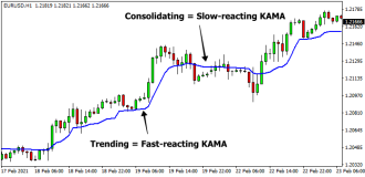 Click image for larger version

Name:	Kaufman-adaptive-moving-average-chart-example.png
Views:	23
Size:	22.6 کلوبائٹ
ID:	13001200