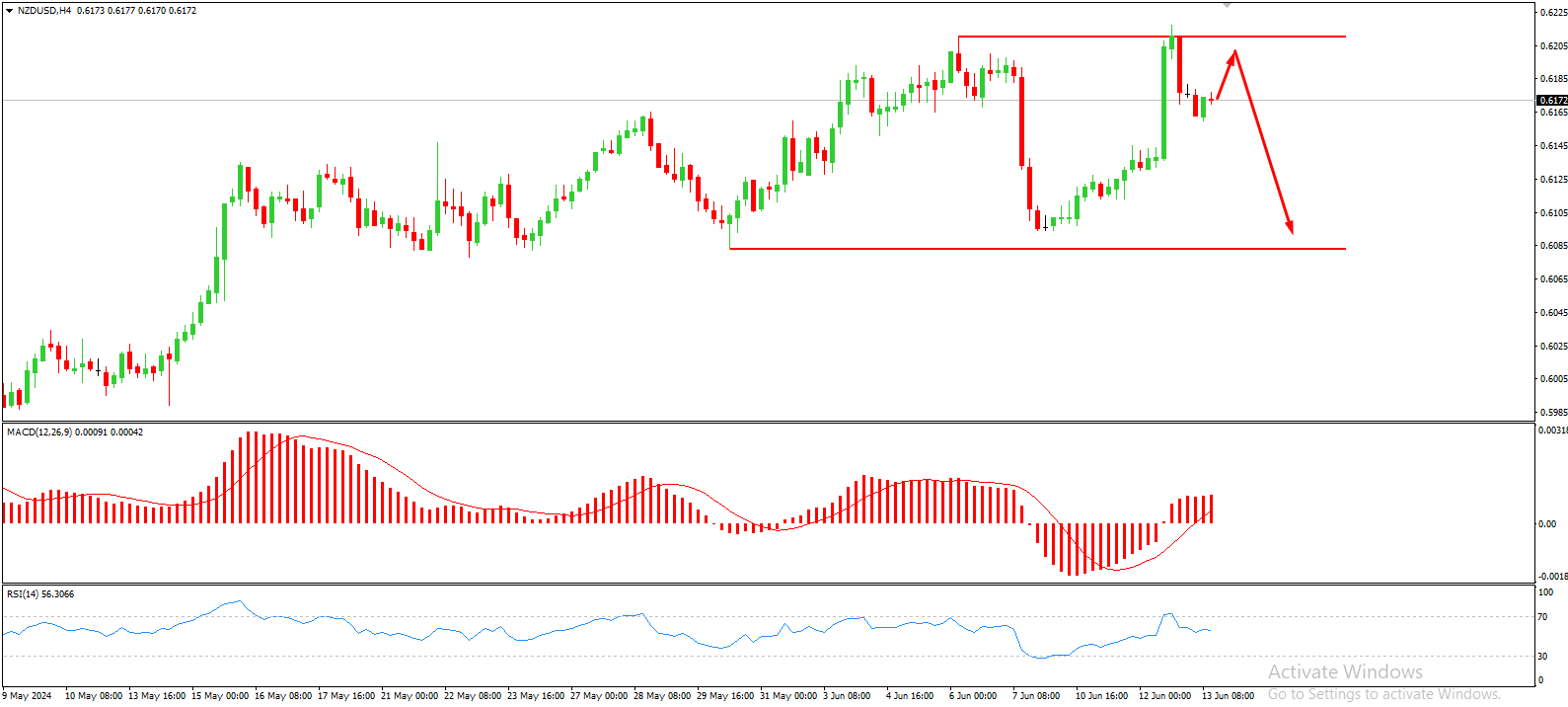 Click image for larger version

Name:	nzdusd.png
Views:	69
Size:	31.8 کلوبائٹ
ID:	13001981