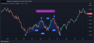 Click image for larger version

Name:	1.-Shark-harmonic-pattern-market-swing-wave-movements.png
Views:	21
Size:	46.4 کلوبائٹ
ID:	13011987