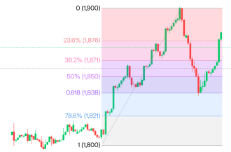 Click image for larger version

Name:	fibonacci-retracement-levels-on-a-chart.png
Views:	17
Size:	35.0 کلوبائٹ
ID:	13012853