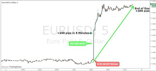 Click image for larger version

Name:	nfp-eur-usd.jpg
Views:	42
Size:	116.2 کلوبائٹ
ID:	13013258