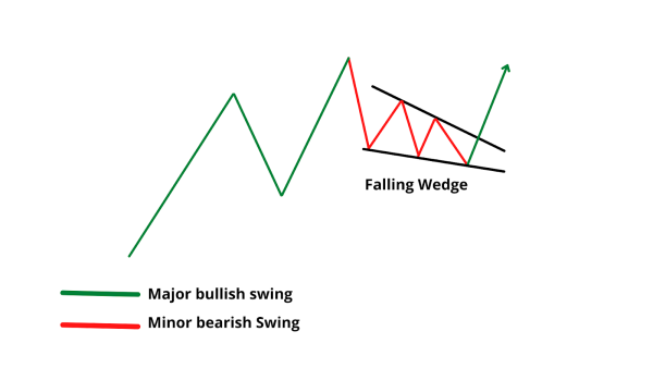 Click image for larger version

Name:	Falling_Wedge_Continuation_Patterns.png
Views:	20
Size:	93.4 کلوبائٹ
ID:	13013401