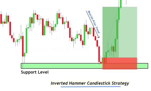 Click image for larger version

Name:	inverted-hammer-day-trading-strategy-1.png
Views:	29
Size:	23.0 کلوبائٹ
ID:	13015886