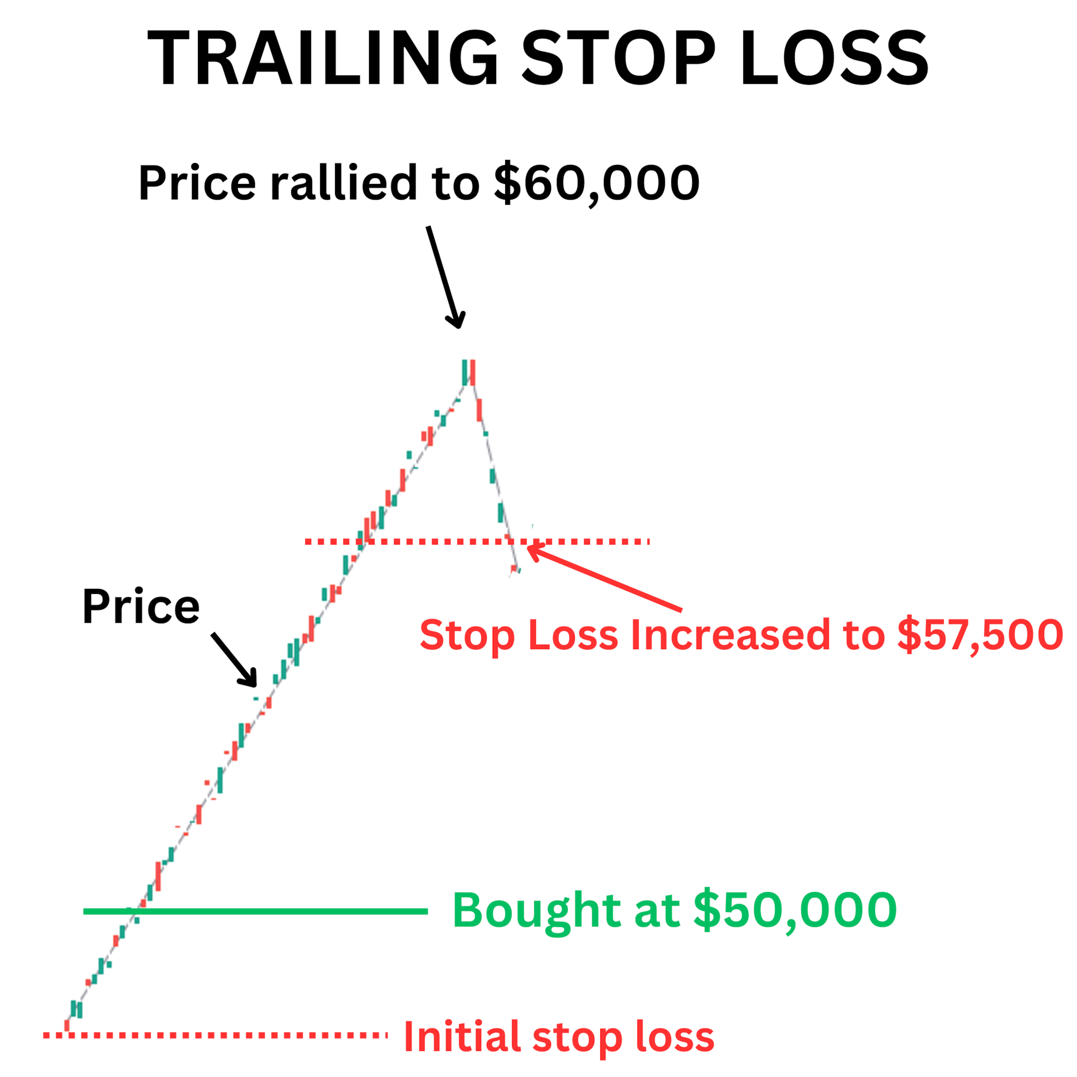 Click image for larger version

Name:	Trailing_Stop_Loss.png
Views:	20
Size:	289.4 کلوبائٹ
ID:	13020043