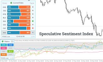 Click image for larger version

Name:	Speculative-Sentiment-Index-SSI.jpg
Views:	17
Size:	108.2 کلوبائٹ
ID:	13020201