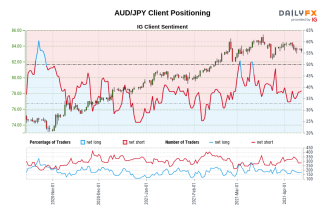 Click image for larger version

Name:	DailyFX-Sentiment-AUDJPY-Chart.png
Views:	15
Size:	36.8 کلوبائٹ
ID:	13020205