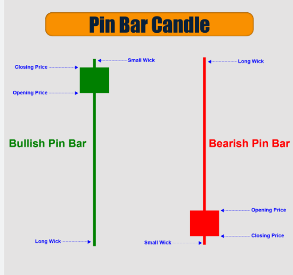 Click image for larger version

Name:	pin bar.png
Views:	19
Size:	35.5 کلوبائٹ
ID:	13021169