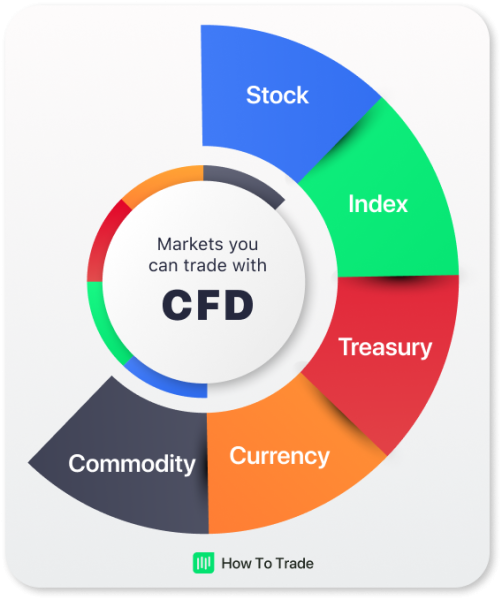 Click image for larger version

Name:	cfd-trade-markets-howtotrade.png
Views:	22
Size:	240.4 کلوبائٹ
ID:	13022876