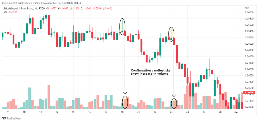 Click image for larger version

Name:	03-What-Does-the-Shooting-Star-Forex-Pattern-Mean.png
Views:	20
Size:	22.7 کلوبائٹ
ID:	13024288