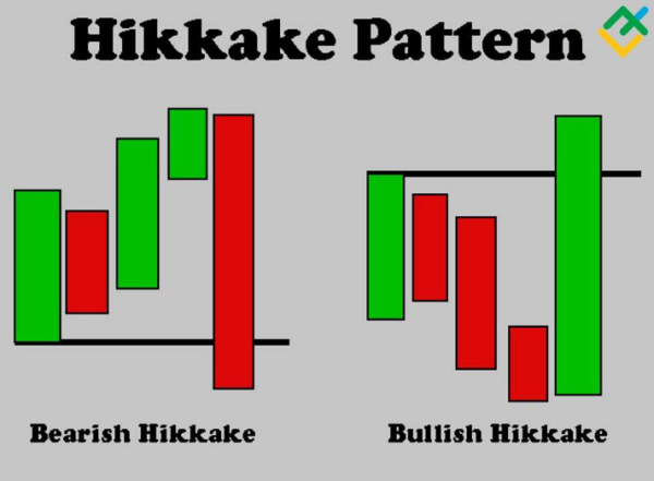 Click image for larger version

Name:	hikkake.png
Views:	24
Size:	83.8 کلوبائٹ
ID:	13027005