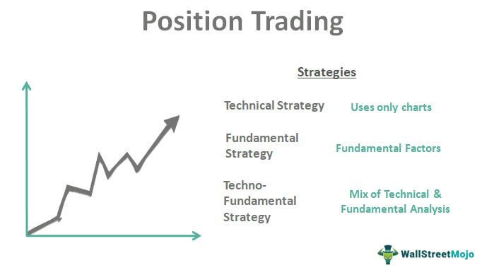 Click image for larger version

Name:	Position-Trading.jpg
Views:	9
Size:	29.0 کلوبائٹ
ID:	13030206