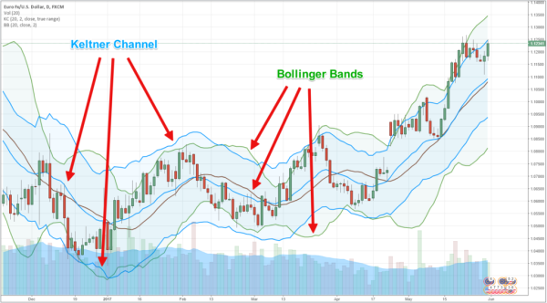 Click image for larger version

Name:	01-Keltner-Channel-Bollinger-Band-1-1024x567.png
Views:	16
Size:	210.7 کلوبائٹ
ID:	13031583