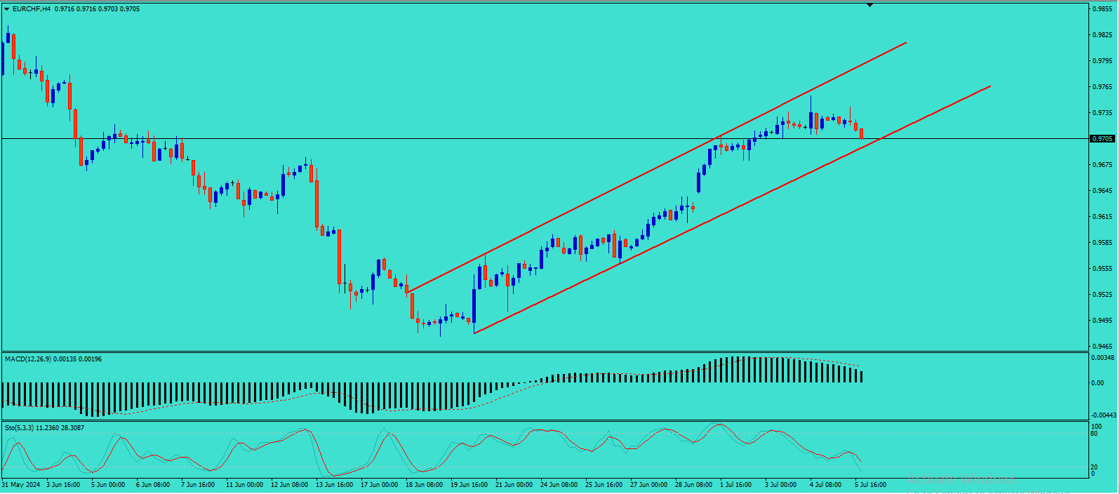 Click image for larger version

Name:	eurchf.png
Views:	22
Size:	36.1 کلوبائٹ
ID:	13032303