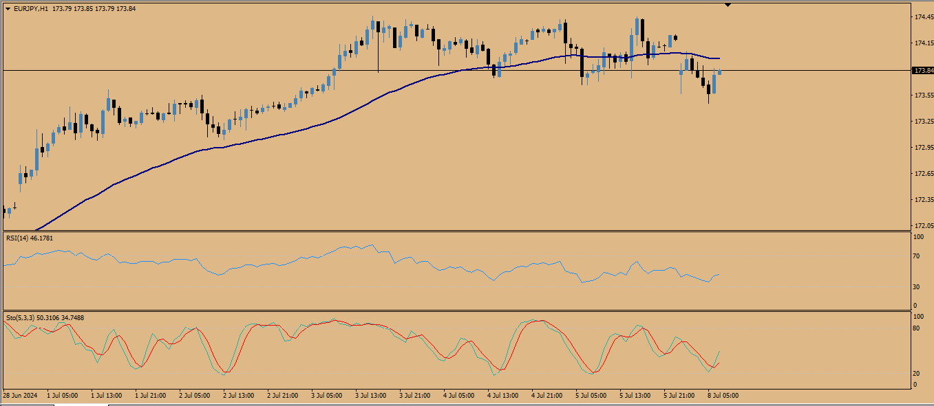 Click image for larger version  Name:	eurjpy.png Views:	0 Size:	24.2 KB ID:	13032793