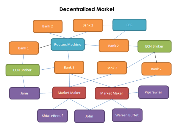 Click image for larger version

Name:	pre-school-decentralized-market.png
Views:	11
Size:	33.1 کلوبائٹ
ID:	13033198