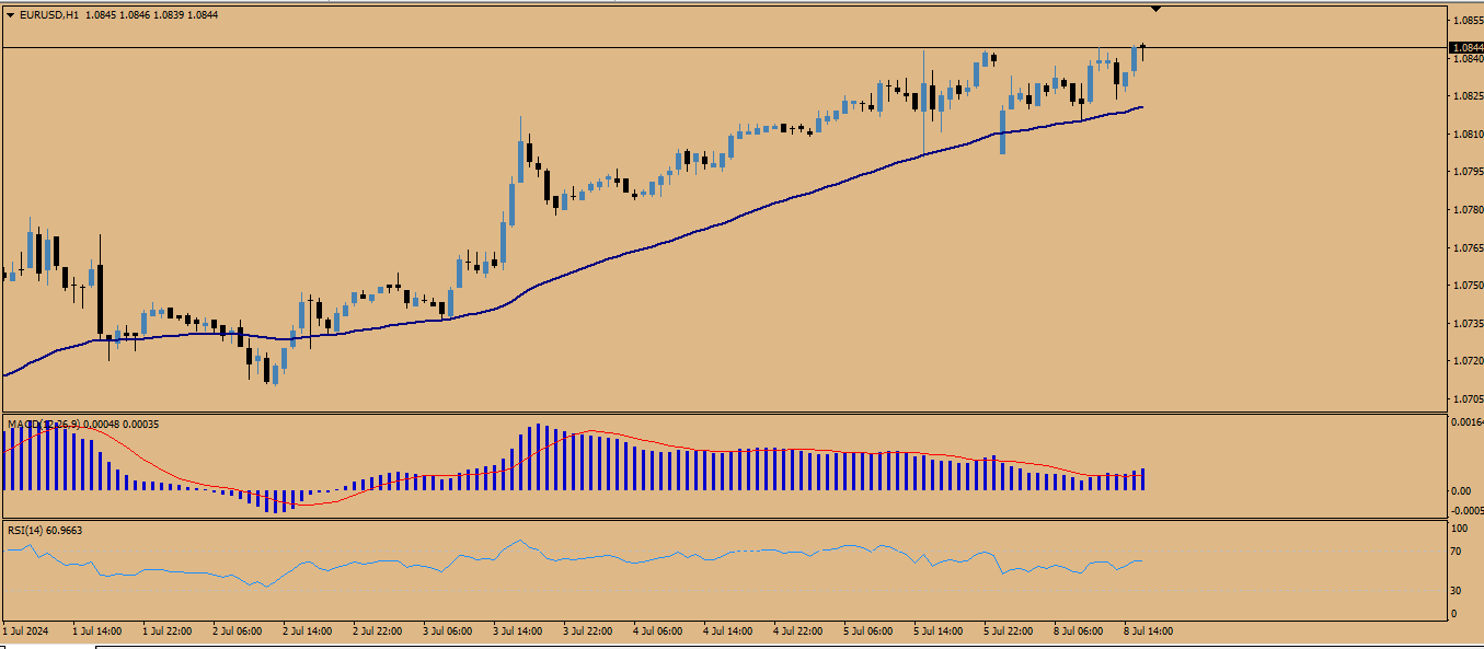 Click image for larger version

Name:	eurusd.png
Views:	29
Size:	21.8 کلوبائٹ
ID:	13033624