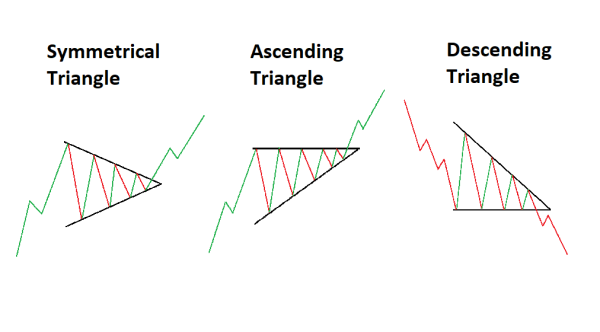 Click image for larger version

Name:	triangle-patterns-forex-traders-should-know_body_3trianglepatterns.png.full.png
Views:	9
Size:	9.3 کلوبائٹ
ID:	13035194