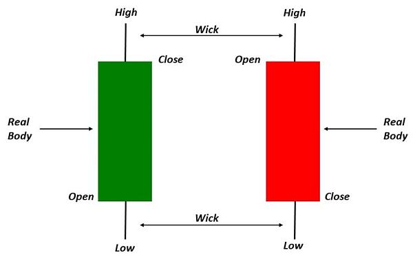 Click image for larger version

Name:	candlestick-components.jpg
Views:	16
Size:	30.6 کلوبائٹ
ID:	13035968