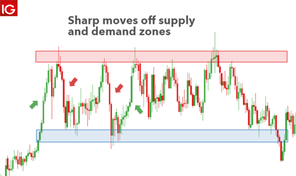 Click image for larger version

Name:	supply-and-demand-trading_body_GBPUSDsharpmovesoffsupplydemandzones.png
Views:	28
Size:	20.6 کلوبائٹ
ID:	13036072