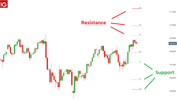 Click image for larger version

Name:	supply-and-demand-trading_body_supplyanddemandzonesusingpivotpoints.png
Views:	29
Size:	14.6 کلوبائٹ
ID:	13036073