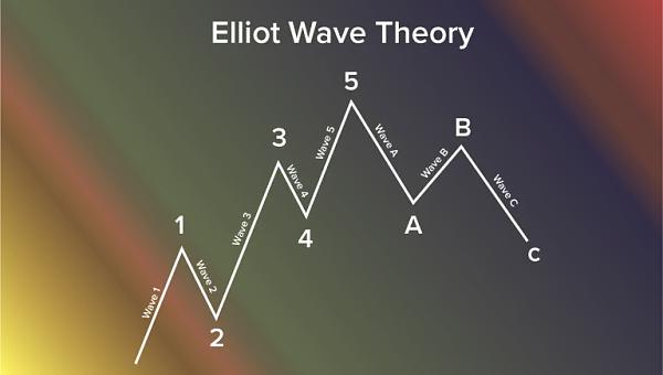Click image for larger version

Name:	Elliot-Wave-Theory@300x-min-768x487_1.webp
Views:	29
Size:	40.5 کلوبائٹ
ID:	13038866
