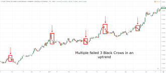 Click image for larger version

Name:	2.-Three-Black-Crows-in-an-Uptrend.png
Views:	15
Size:	52.2 کلوبائٹ
ID:	13040327