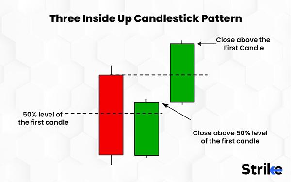 Click image for larger version  Name:	Three-Inside-Up-Candlestick-Pattern-2-1024x640.jpg Views:	0 Size:	70.8 KB ID:	13041140