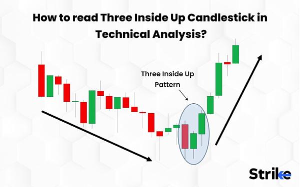 Click image for larger version

Name:	How-to-read-Three-Inside-Up-Candlestick-in-Technical-Analysis-1-1024x640.jpg
Views:	23
Size:	80.9 کلوبائٹ
ID:	13041158