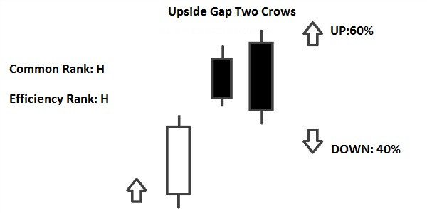 Click image for larger version

Name:	Upside-Gap-Two-Crows.jpg
Views:	21
Size:	21.4 کلوبائٹ
ID:	13041684