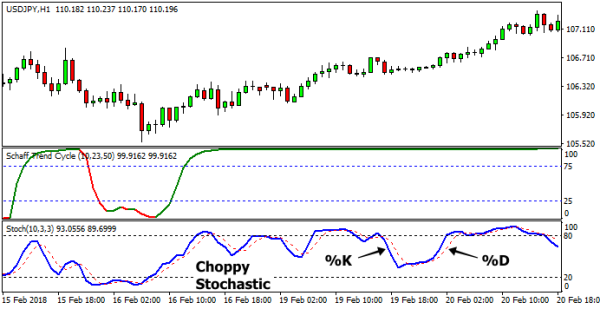 Click image for larger version

Name:	STC-vs-stochastic-indicator-comparison.png
Views:	18
Size:	19.8 کلوبائٹ
ID:	13043362