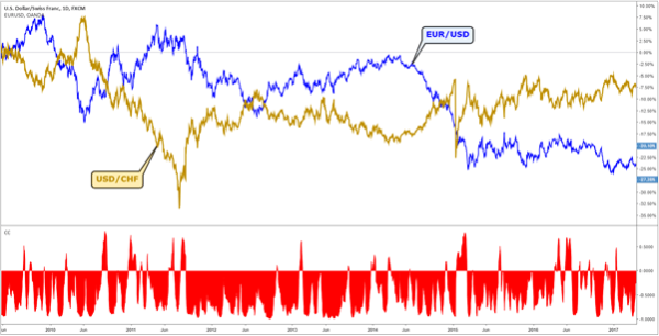 Click image for larger version

Name:	currency-correlation_body_Picture_1.png
Views:	15
Size:	31.2 کلوبائٹ
ID:	13043421