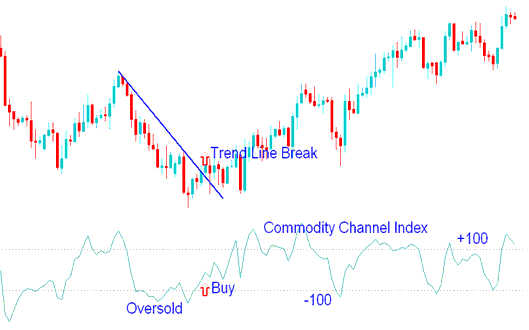 Click image for larger version

Name:	commodity_channel_index_indicator_buy_signal.png
Views:	14
Size:	8.3 کلوبائٹ
ID:	13045172
