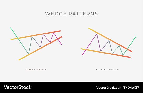Click image for larger version

Name:	rising-and-falling-wedge-chart-pattern-formation-vector-34040137.jpg
Views:	23
Size:	65.3 کلوبائٹ
ID:	13046337