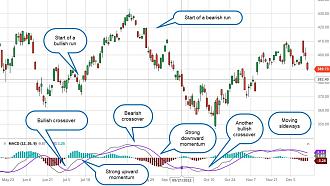 Click image for larger version

Name:	MACD-on-a-stock-chart.jpg
Views:	6
Size:	204.1 کلوبائٹ
ID:	13057221