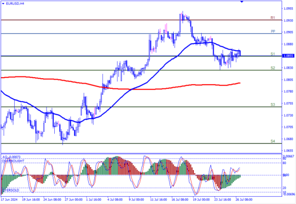 Click image for larger version

Name:	eurusd.png
Views:	27
Size:	89.5 کلوبائٹ
ID:	13058809